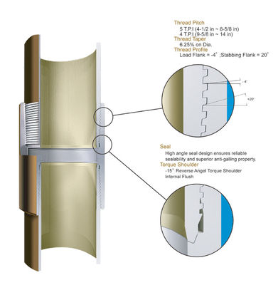 Beli API 5CT Premium Thread G2 Premium Thread Connections SERVICE online manufacture