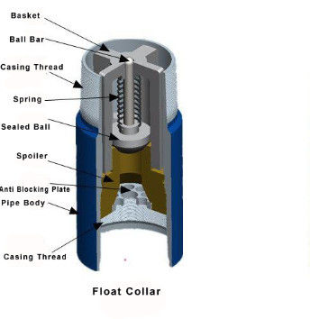 API Standar Float Shoe dan Kerah untuk Berbagai Ukuran (4-1/2 